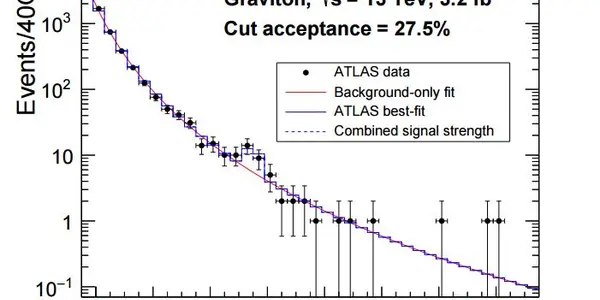 Giddings: The 750 GeV Diphoton Resonance Is A Graviton