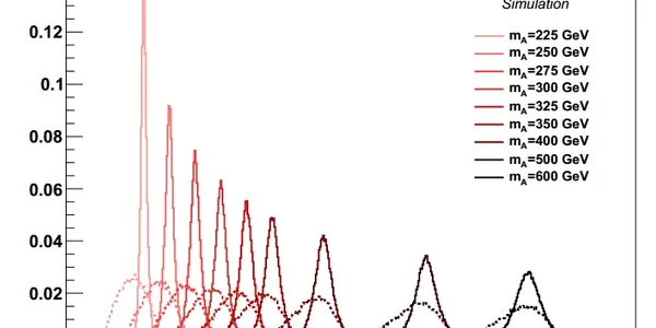 A New Search For The A Boson With CMS