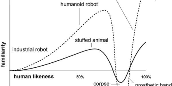 Uncanny Valley: Creepiness Gets Some Neuroscience