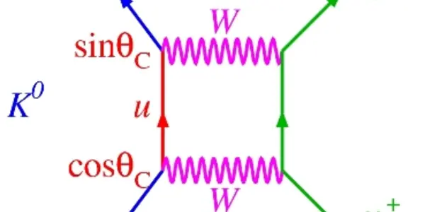 The Continuing Quest For Flavor-Changing Neutral Currents