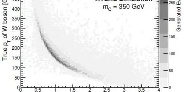 No New Heavy Quarks In ATLAS