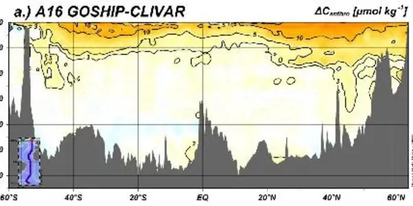 Study Shows North Atlantic Ocean CO2 Storage Doubled Over Last Decade