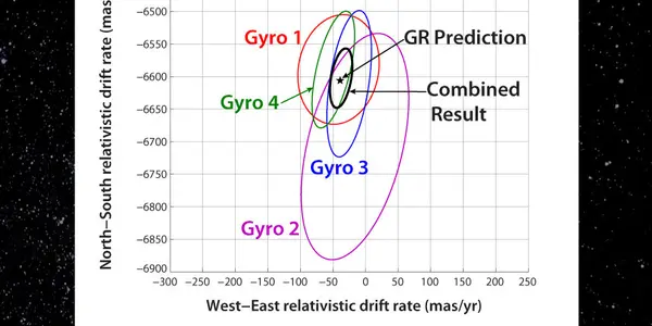 Scalar Gravity Theories and Frame Dragging