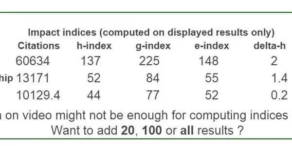 H-Index ? GIve Me A Break
