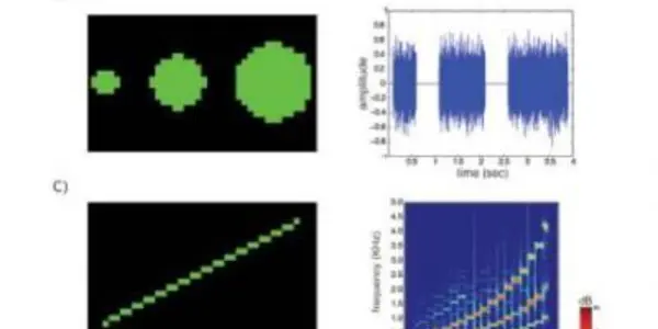 EyeMusic Allows The Blind To 'See' Colors And Shapes