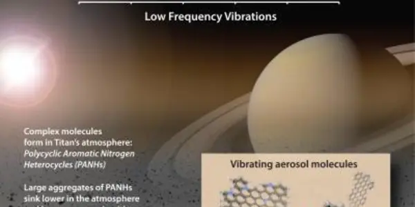 NASA Recreates The Atmospheric Soup Of Titan