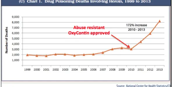 Politics, Pain, And Percocet In Vermont