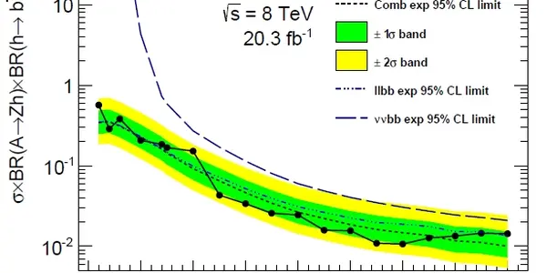 New CP-Odd Higgs Boson Results By ATLAS