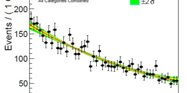 Five New Higgs Searches By CMS!