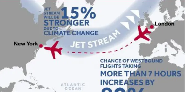 Future Transatlantic Flight Delays Blamed On Global Warming