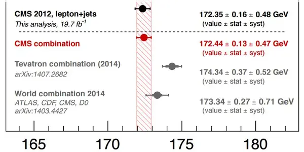 The Top Quark Mass In 2016