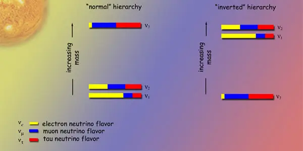 The Quote Of The Week: Resolving The Mass Hierarchy With A Little Help From A Supernova