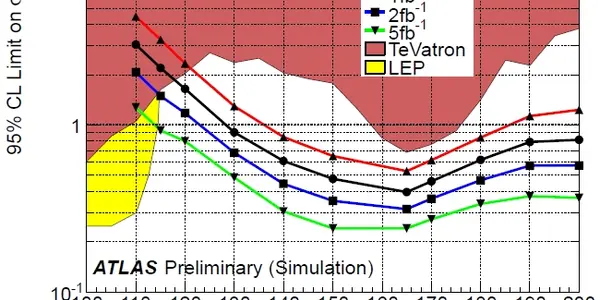 Plot Of The Week: Improved Projections On ATLAS Higgs Reach