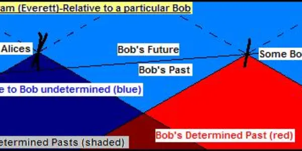Indeterminism Comes Before Quantum Mechanics