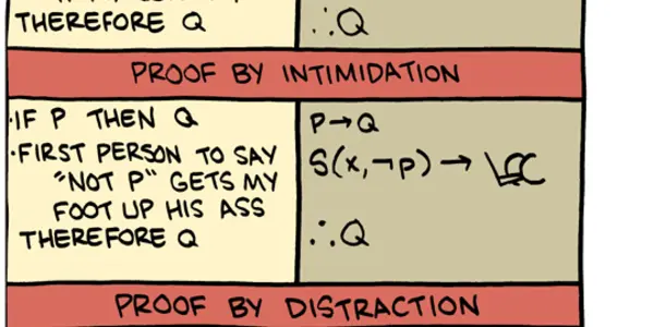 Logical Proofs: An Easy-To-Understand Guide
