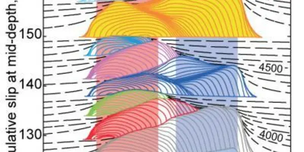 Creeping Fault Behavior And Dynamic Weakening In Earthquakes