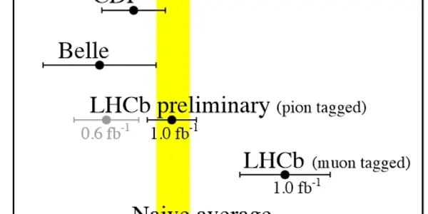 CP Violation In D Mesons: New Physics Or Standard Physics ?