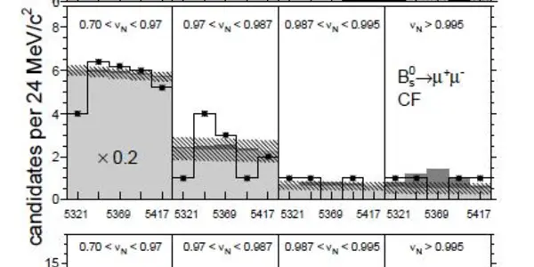 First Dimuon Decays Of B_s Mesons Observed By CDF ?