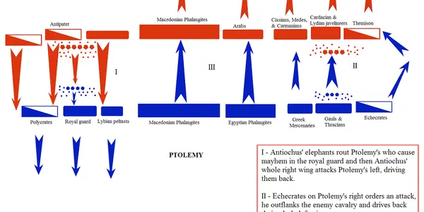 Military Science: Ptolemy IV Versus Antiochus III - War Elephant Subspecies Claims Debunked