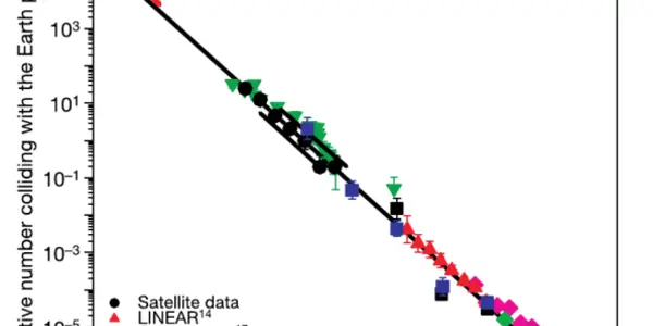 How Often Do Meteorites Hit Earth?