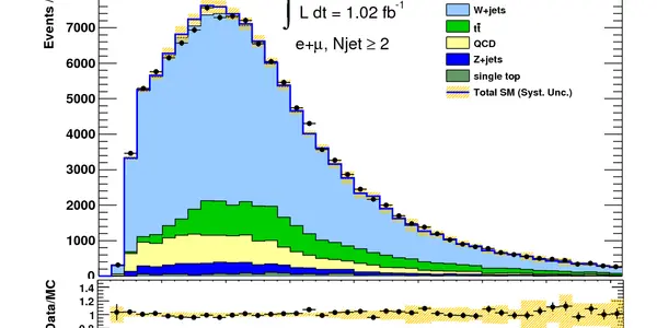 The Plot Of The Week - ATLAS Test Of The CDF Dijet Mass Bump