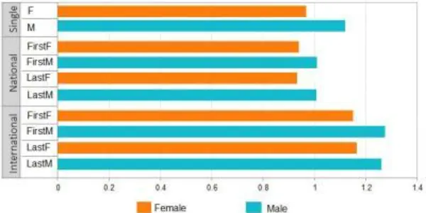 Are Journal Citations Biased Against Women?