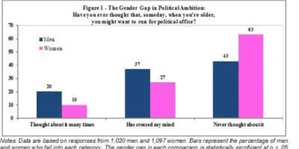 Young Women Too Smart To Go Into Politics