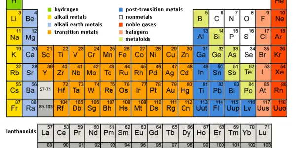 Presidents and the Periodic Table