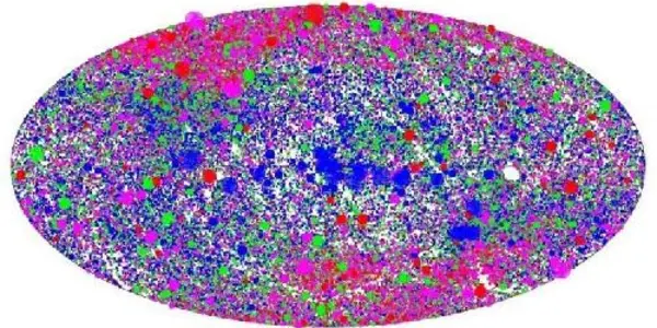 A New View Of The X-ray Sky