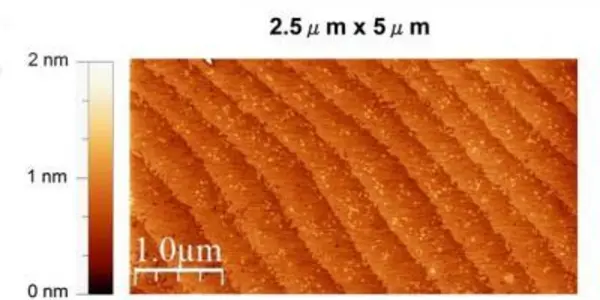 Phonon Lasers? At The Atomic Scale, Sound Is A Lot Like Light
