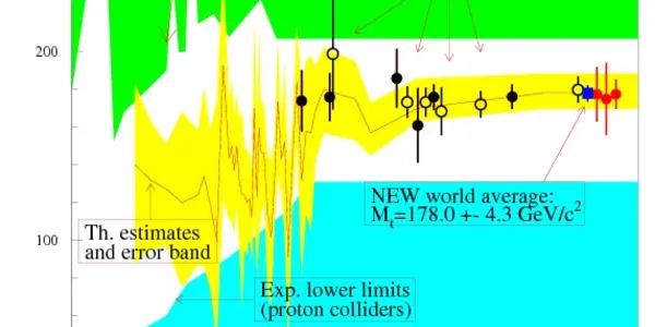 The Overconstrained Standard Model