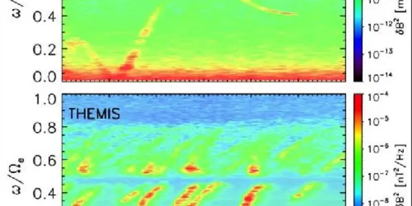 Recreating A Heavenly Chorus Of Plasma Waves On Earth