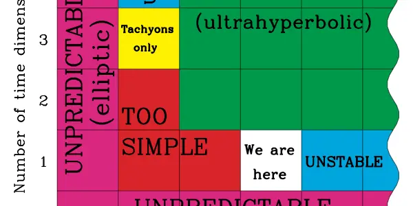The Physics Of Love