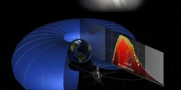 A Particle Accelerator In The Heart Of Earth's Radiation Belts