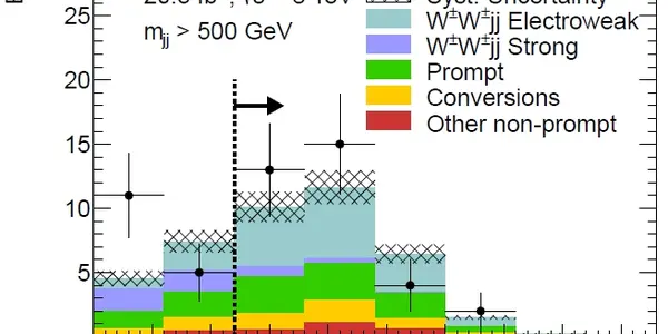 The Plot Of The Week - The Source Of Higgs Bosons