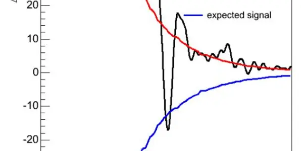 Guess The Plot - Chapter 2