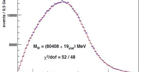 An Exquisite New W Mass Measurement From CDF !