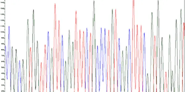 Science Citation Classics: Sanger Sequencing