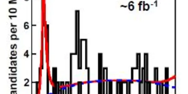 LHCb Versus CDF: Two Punches In The Face!
