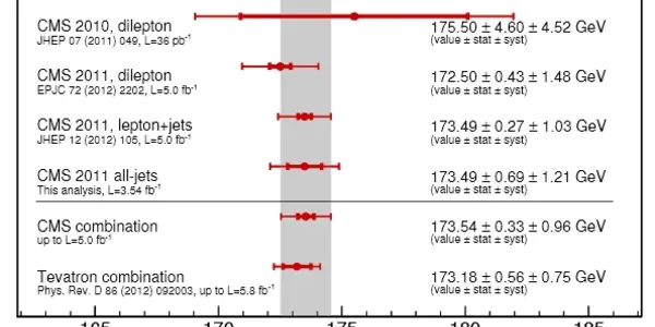 Top Mass Measurements: The Status
