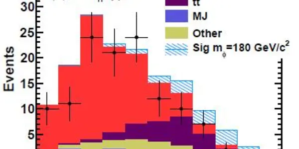 The Plot Of The Week - MSSM Higgs Limits
