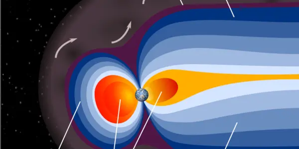 Solar Winds: The Magnetosphere