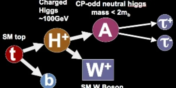 Plot Of The Week - Supersymmetric Higgs Bosons Of The Third Kind