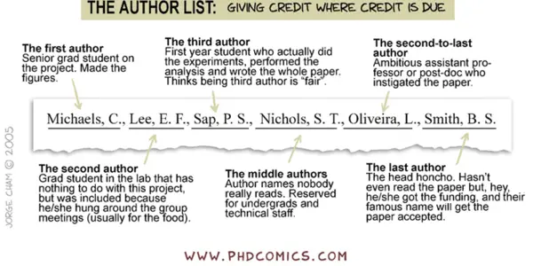 Senior Author, First Author - New Algorithm Sheds Light On Crediting Research Properly