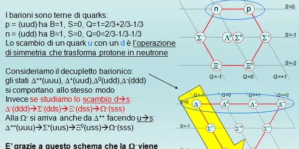 A Century Of Physics In 1.5 Hours