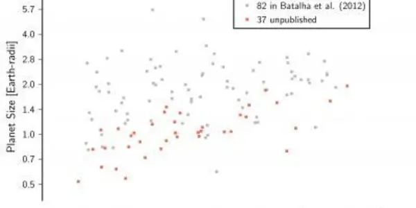 Not So Special: 17 Percent Of Sun-Like Stars May Have Earth-Sized Planets