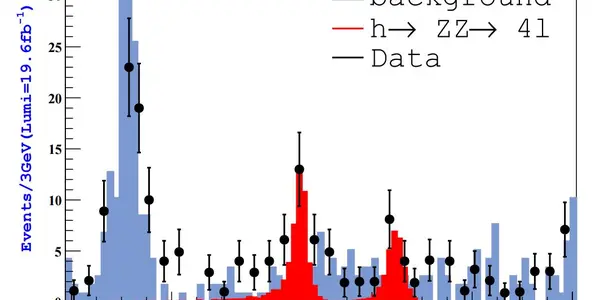 Another Higgs At 145 GeV ?
