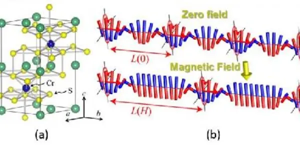 Twisting Magnets Enhance Data Storage Capacity