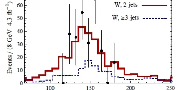 Theorists' Feeding Frenzy On CDF Resonance Continues