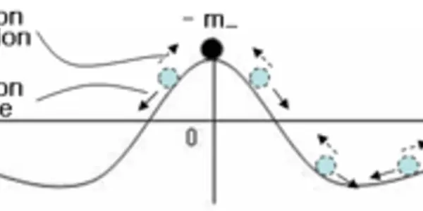 Why dark matter does not emit photon? My answer!
